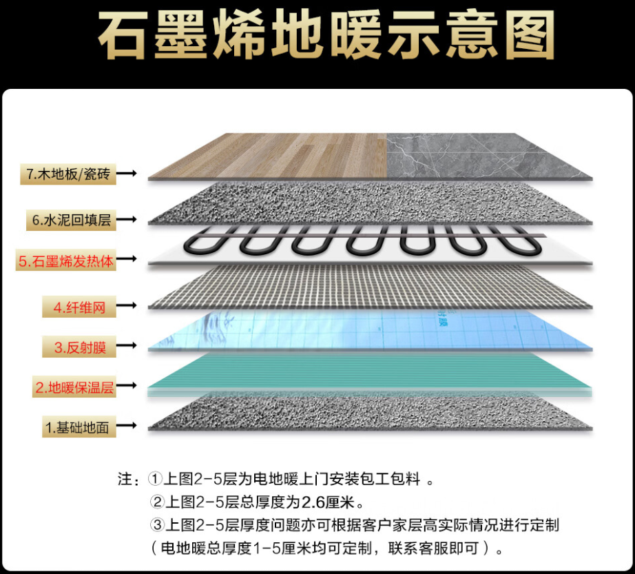 阳谷 石墨烯电地暖公司哪家好？施工质量核心标准